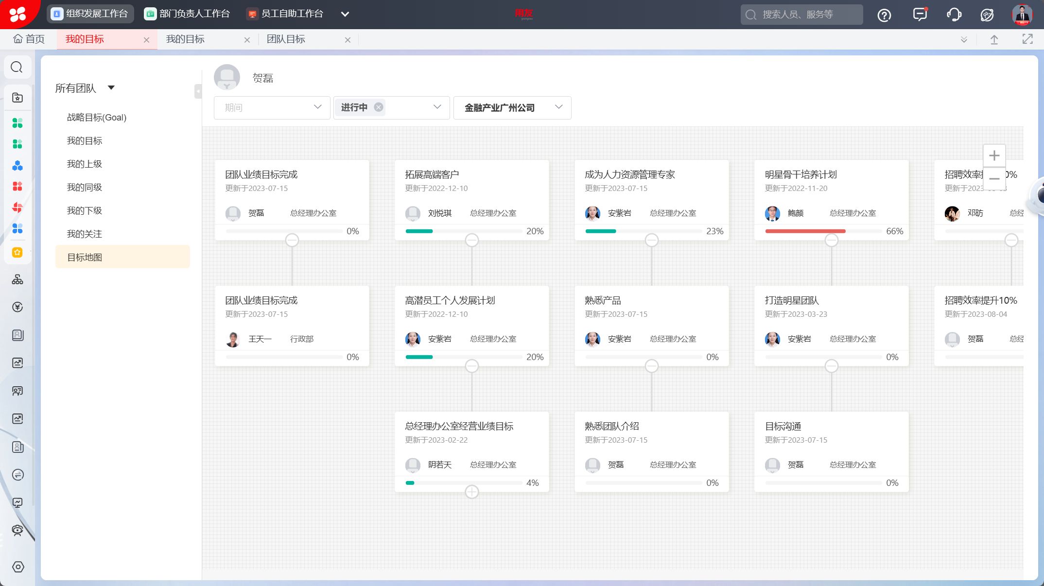 用友 BIP 人力云全景目标地图:战略目标逐级分解对齐到组织与个人任务