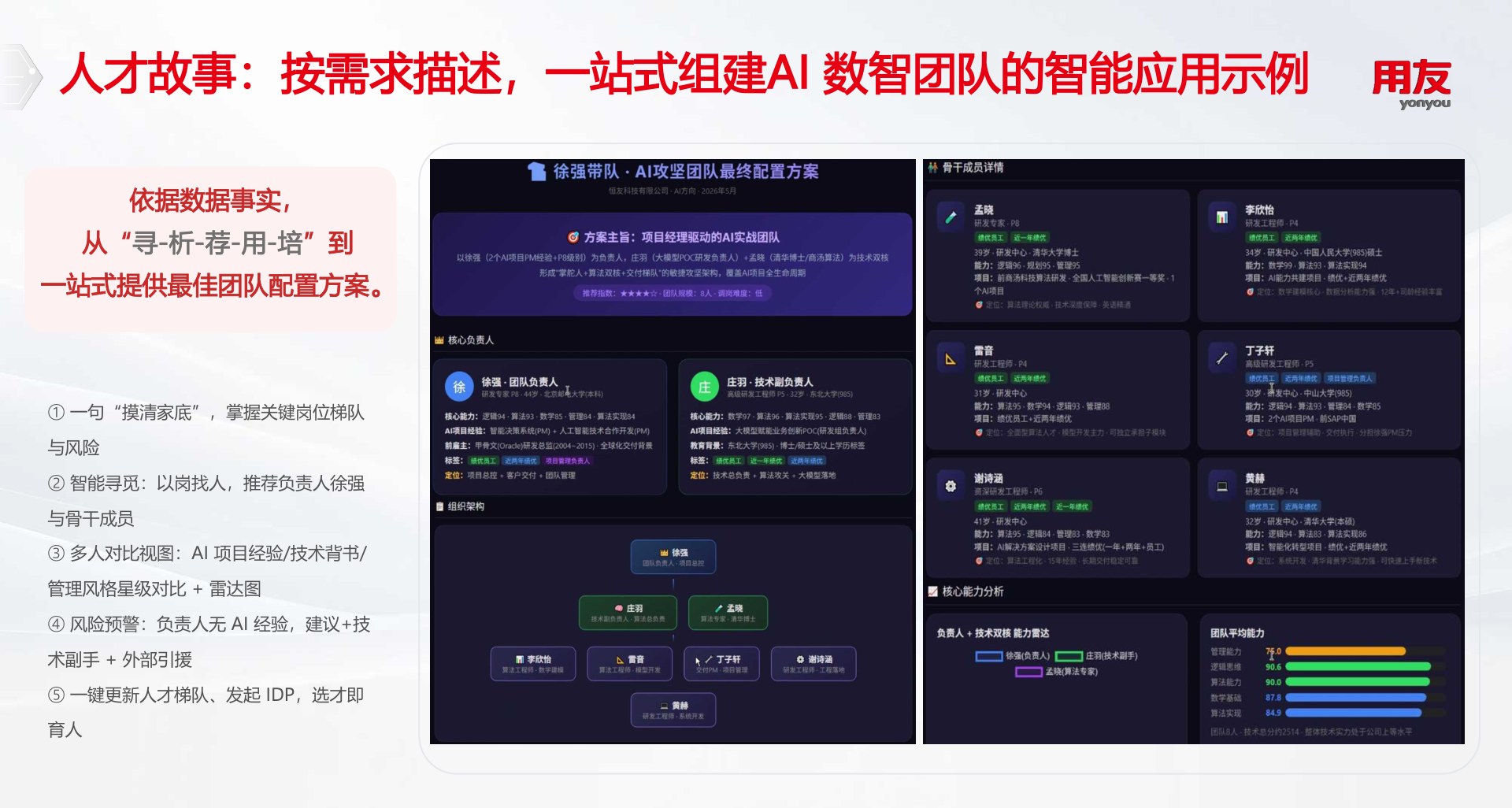 人才故事:按需求描述一站式组建 AI 数智团队,从摸清家底、以岗找人、多人对比到风险预警与一键发起 IDP