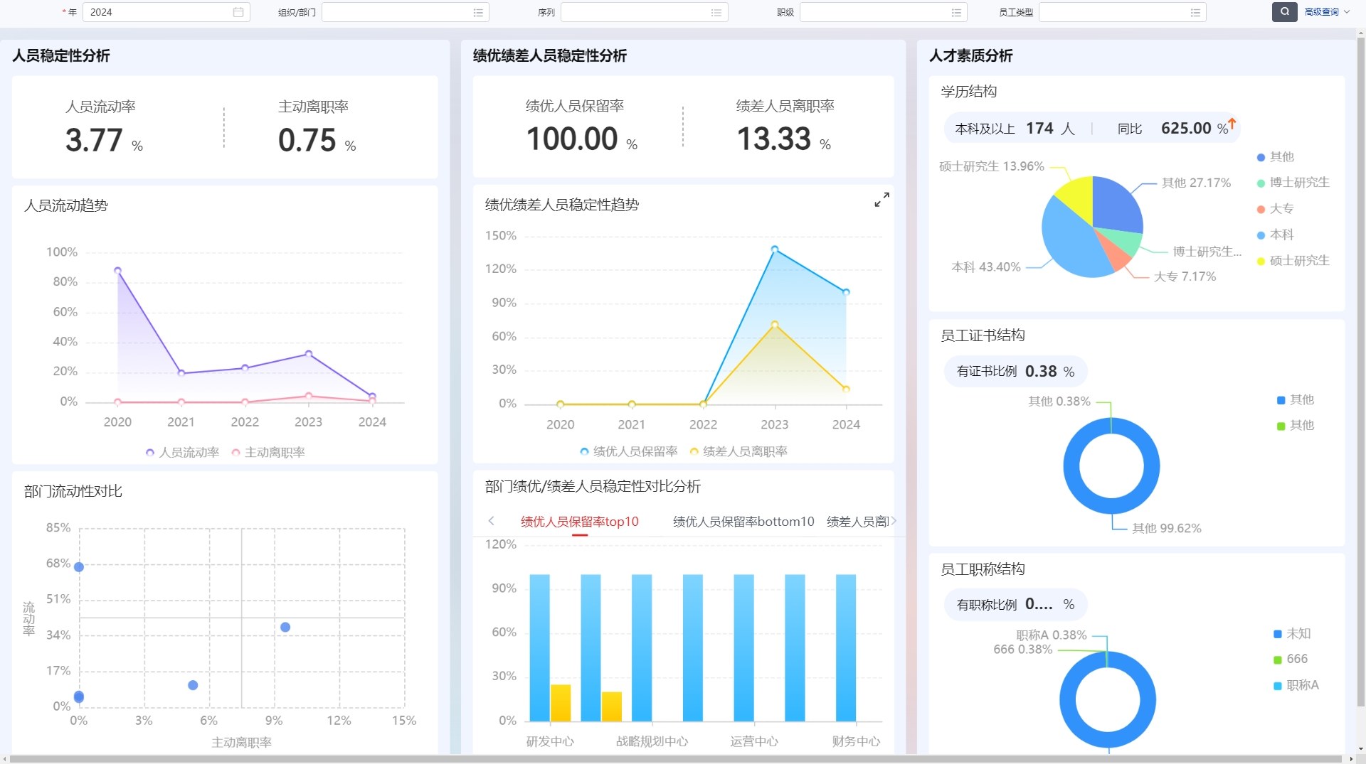 组织绩效结果看板:从结果分布到部门对比,用数据替代印象式评价