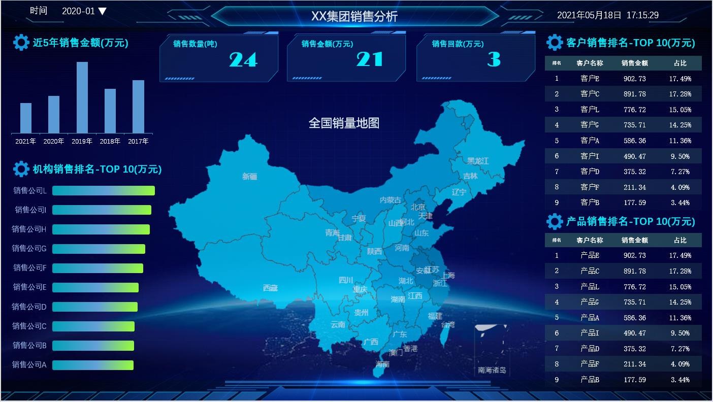 用友 BIP 绩效管理面向高管决策视角的绩效看板:洞察关键人才绩效执行进展