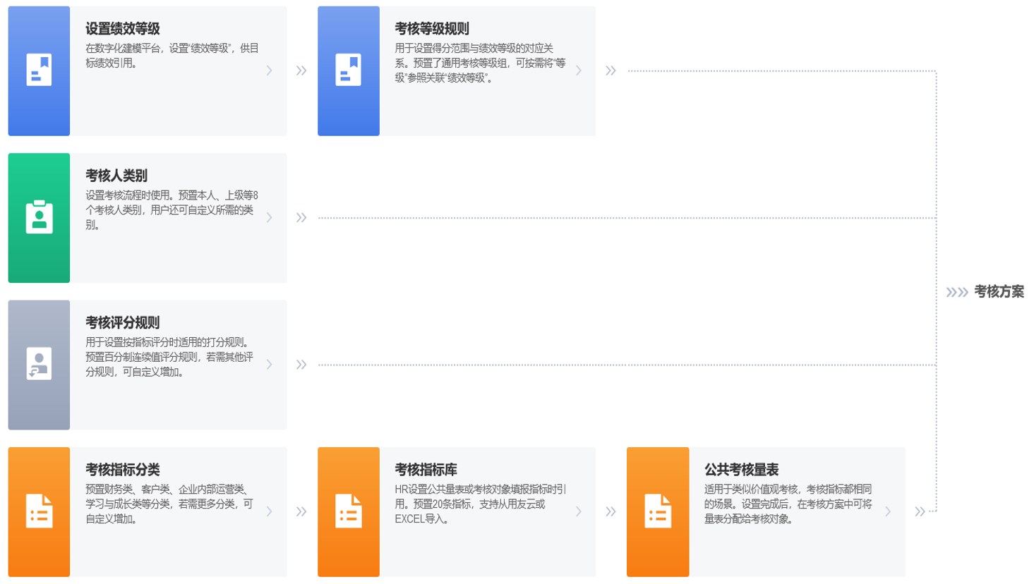 用友 BIP 人力云价值主张:精准人才发展、敏捷组织变革、智能人力运营、卓越员工体验四大关键价值