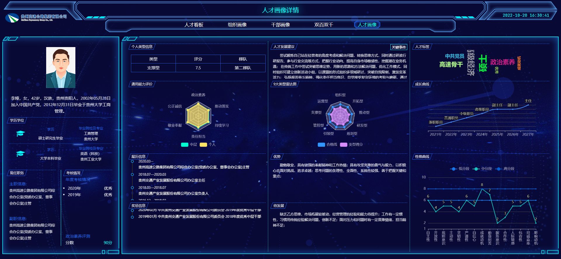 干部画像数据可视化分析