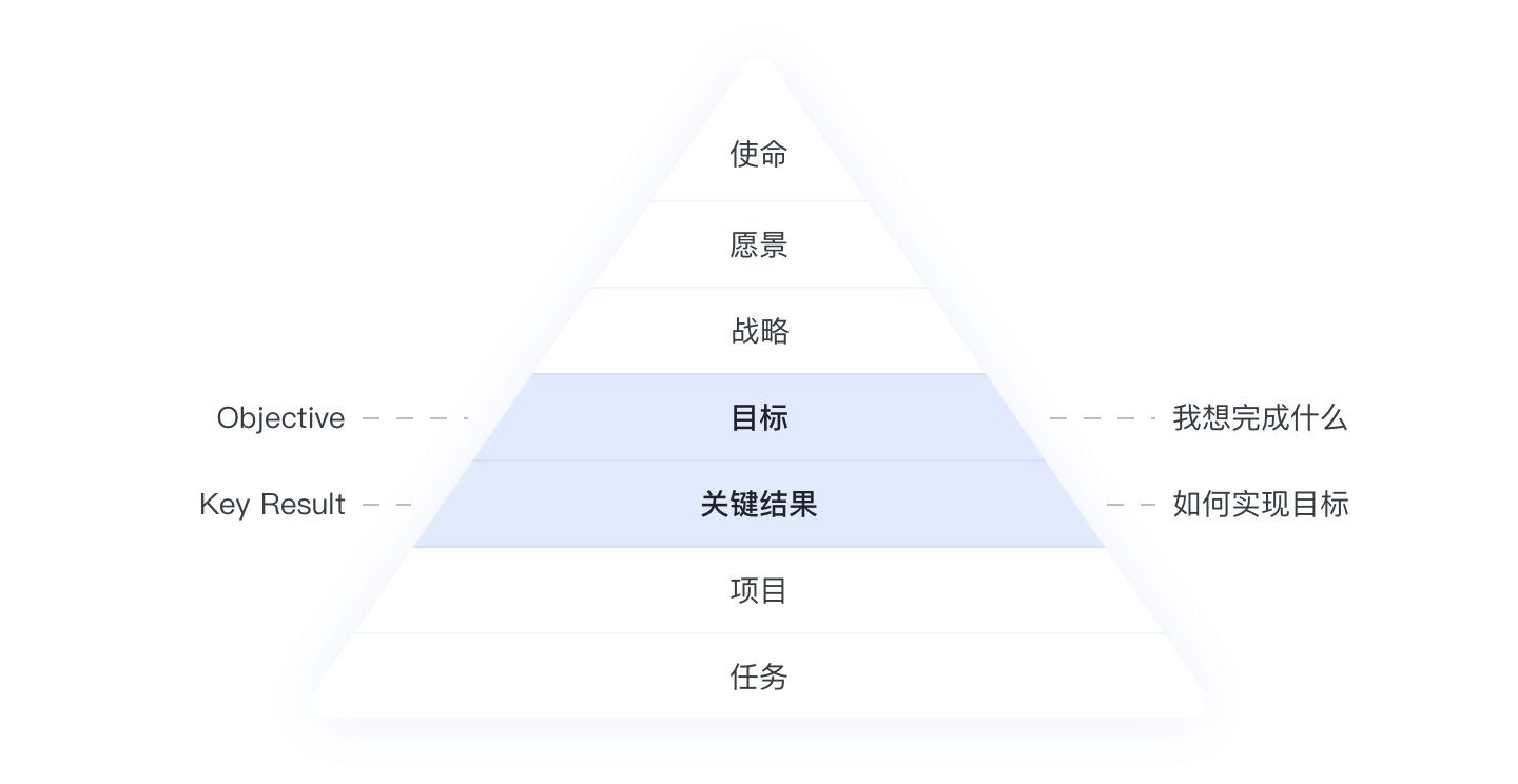 企业战略目标的分层结构:从使命、愿景到目标与任务