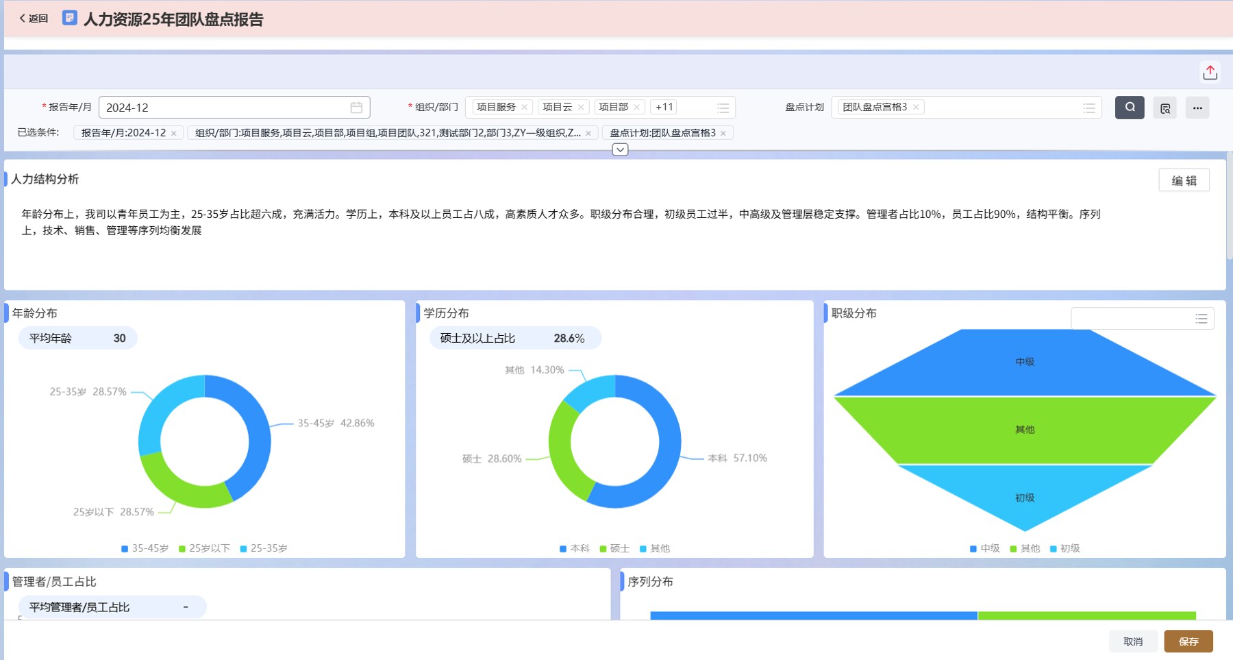 用友 BIP 人力云团队人才盘点报告：人力结构分析（年龄分布、学历分布、职级分布）