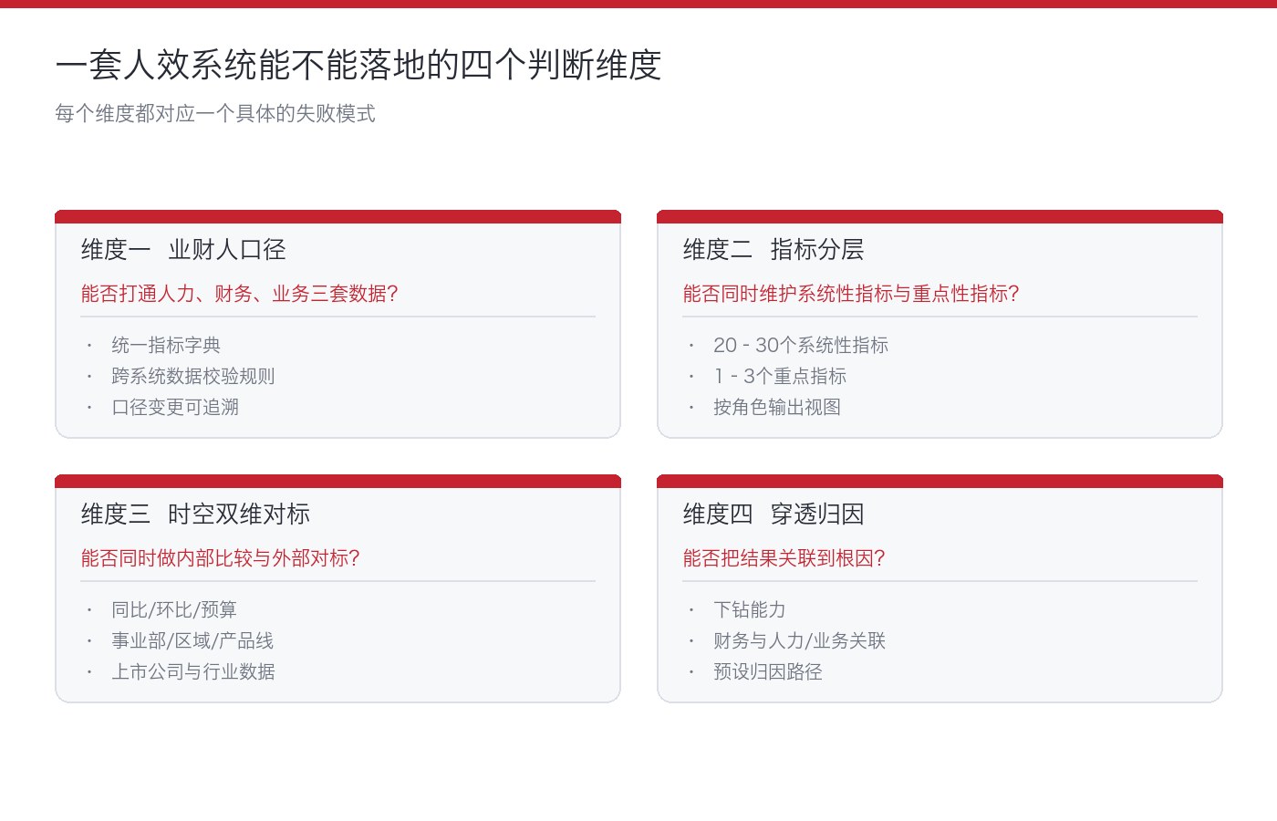 人效系统的四个判断维度与对应的数据链路
