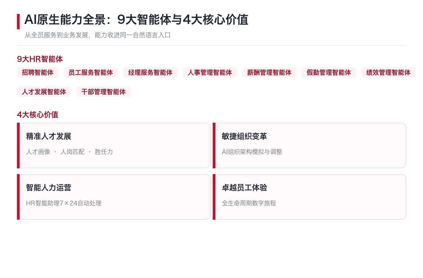 AI原生能力全景图:9大智能体与4大核心价值映射业务域