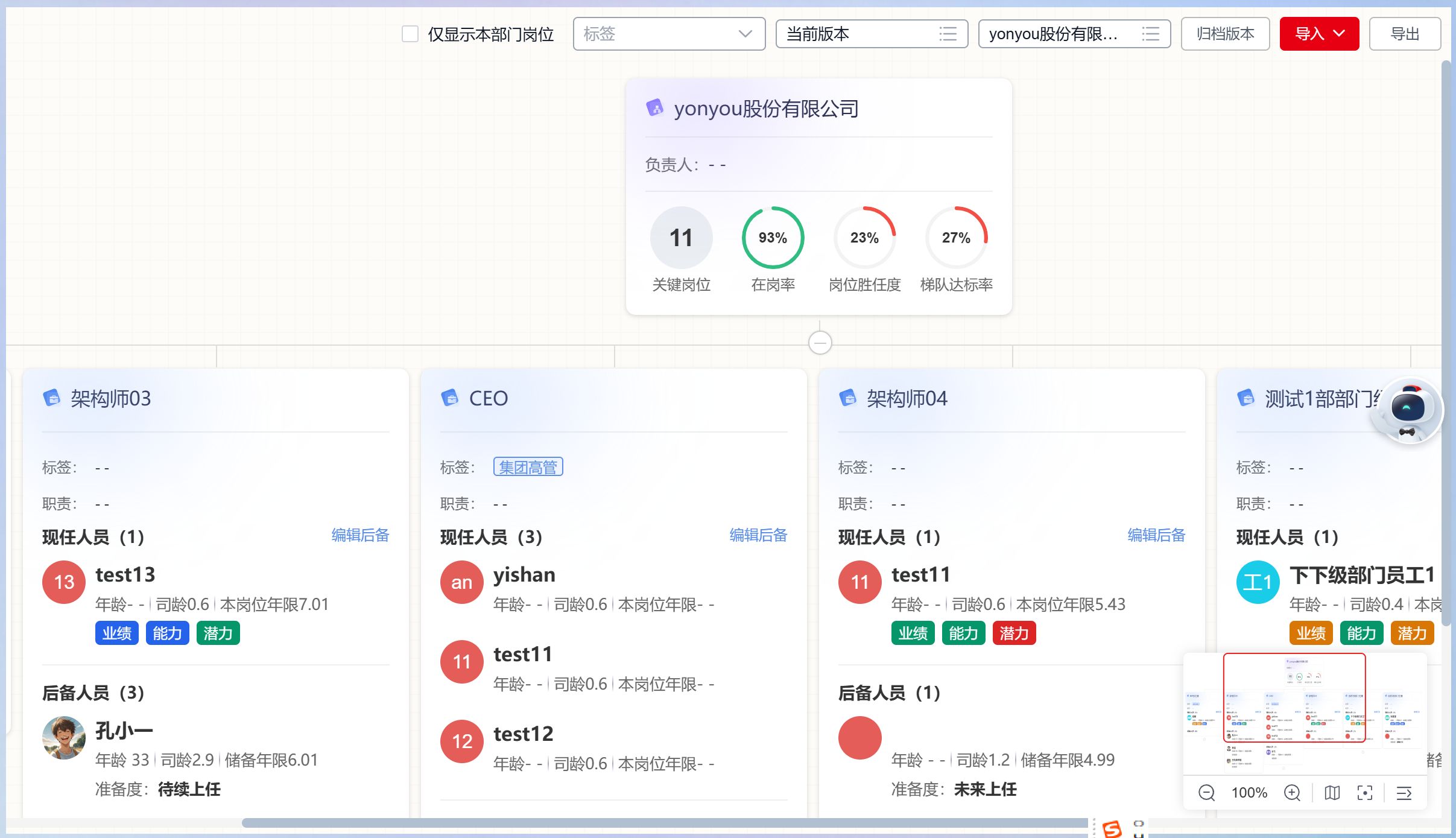 关键岗位管理页面：汇总关键岗位数、在岗率、岗位胜任度、梯队达标率4项指标，并按岗位展示现任职人员与后备人员及准备度
