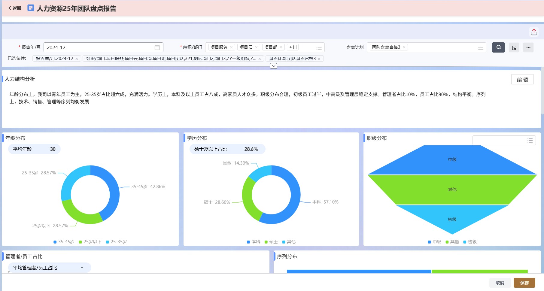 团队盘点报告：按年龄、学历、职级3个维度呈现人力结构分布，并给出平均年龄与各结构占比