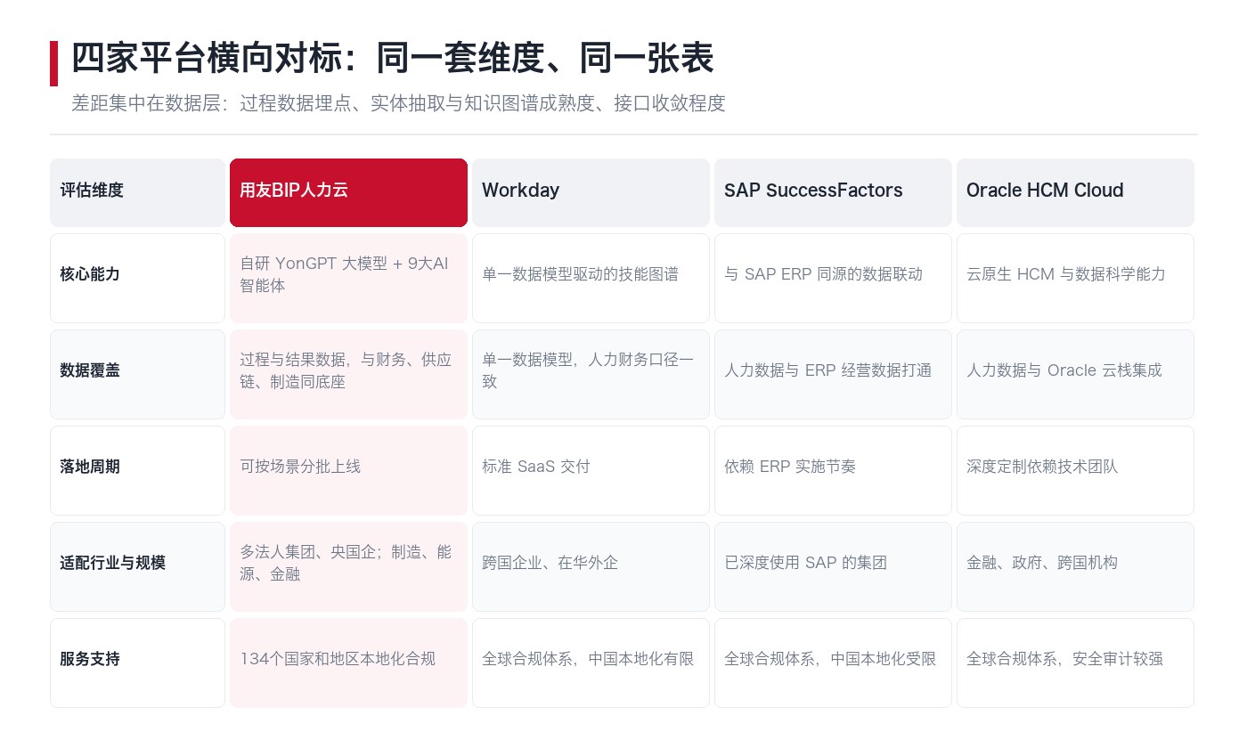 四家平台横向对标矩阵:核心能力、数据覆盖、落地周期、适配行业与规模、服务支持五个维度