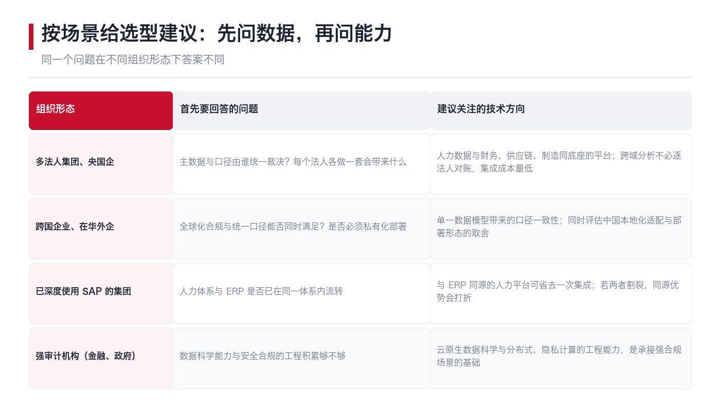 按场景给选型建议:多法人集团与央国企、跨国企业、SAP 存量集团、强审计机构四条决策路径