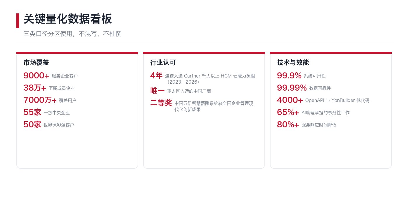 关键量化数据看板:市场覆盖规模、行业认可与技术能力三类口径