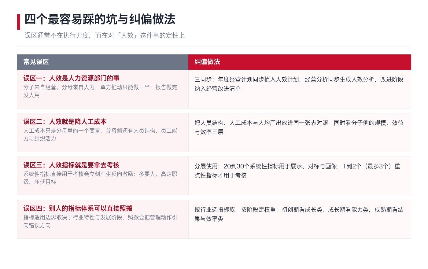 四个误区与对应的纠偏做法
