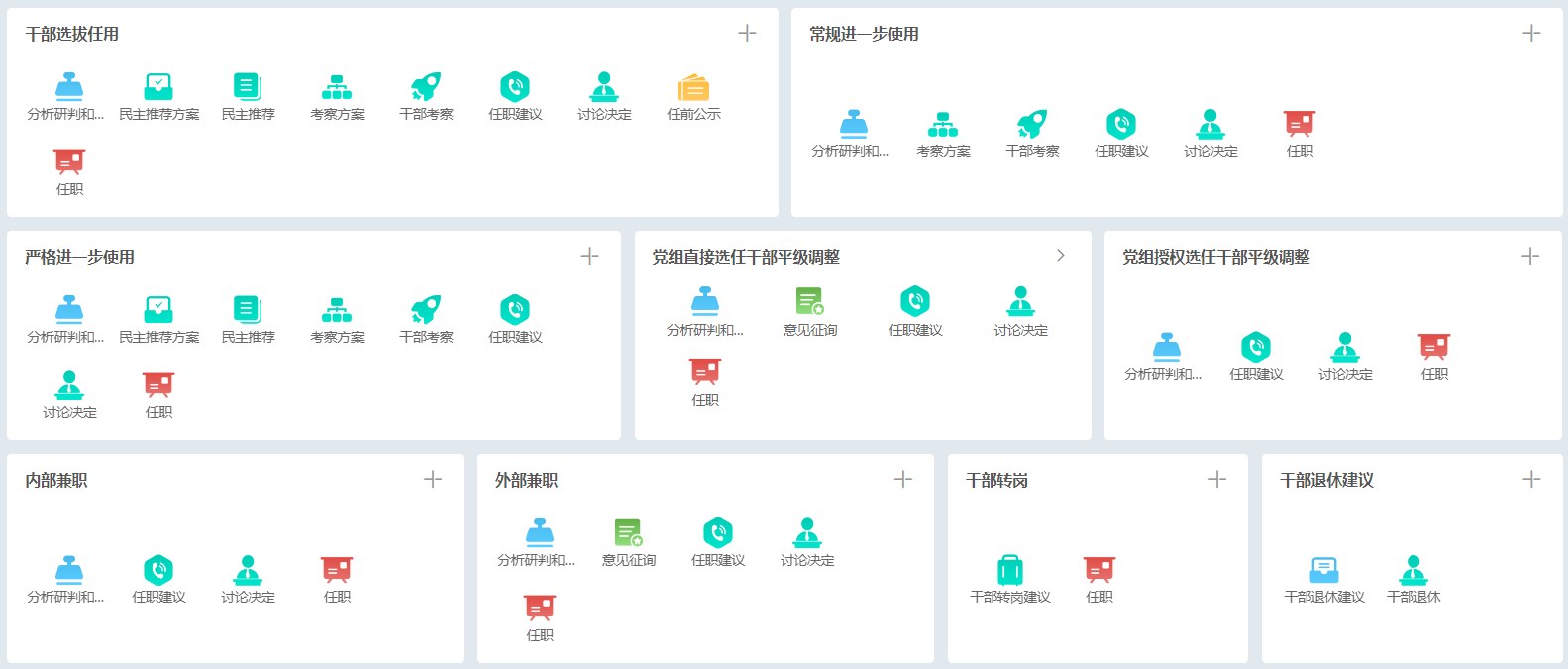 干部选拔任免流程全景:覆盖分析研判、民主推荐、考察、讨论决定、任职等环节,支持多种任免场景灵活组装