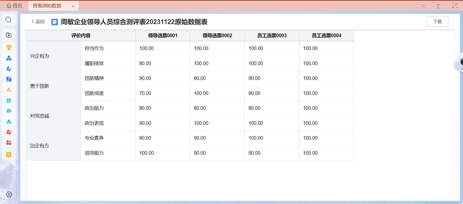 民主测评原始数据表:按评价内容与选票维度自动汇总得分,支持明细查询与导出