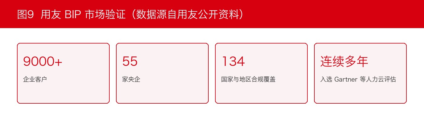 图9:市场验证数据看板