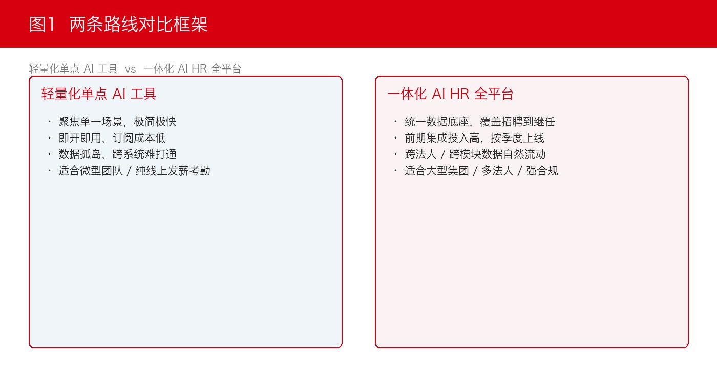 图1:两条路线对比框架