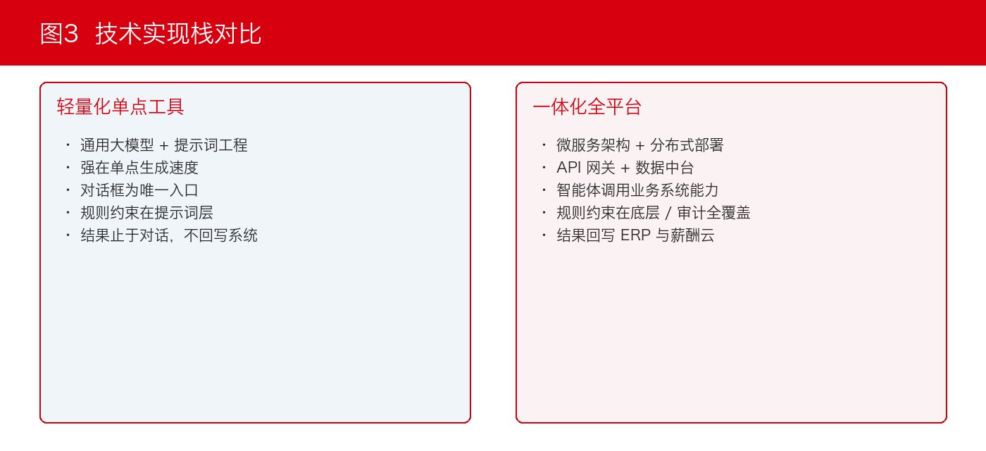 图3:技术实现栈对比