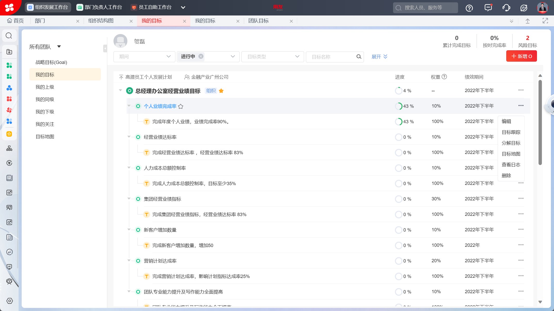 用友 BIP 人力云目标层层分解:进度跟踪、权重配置与上下级对齐
