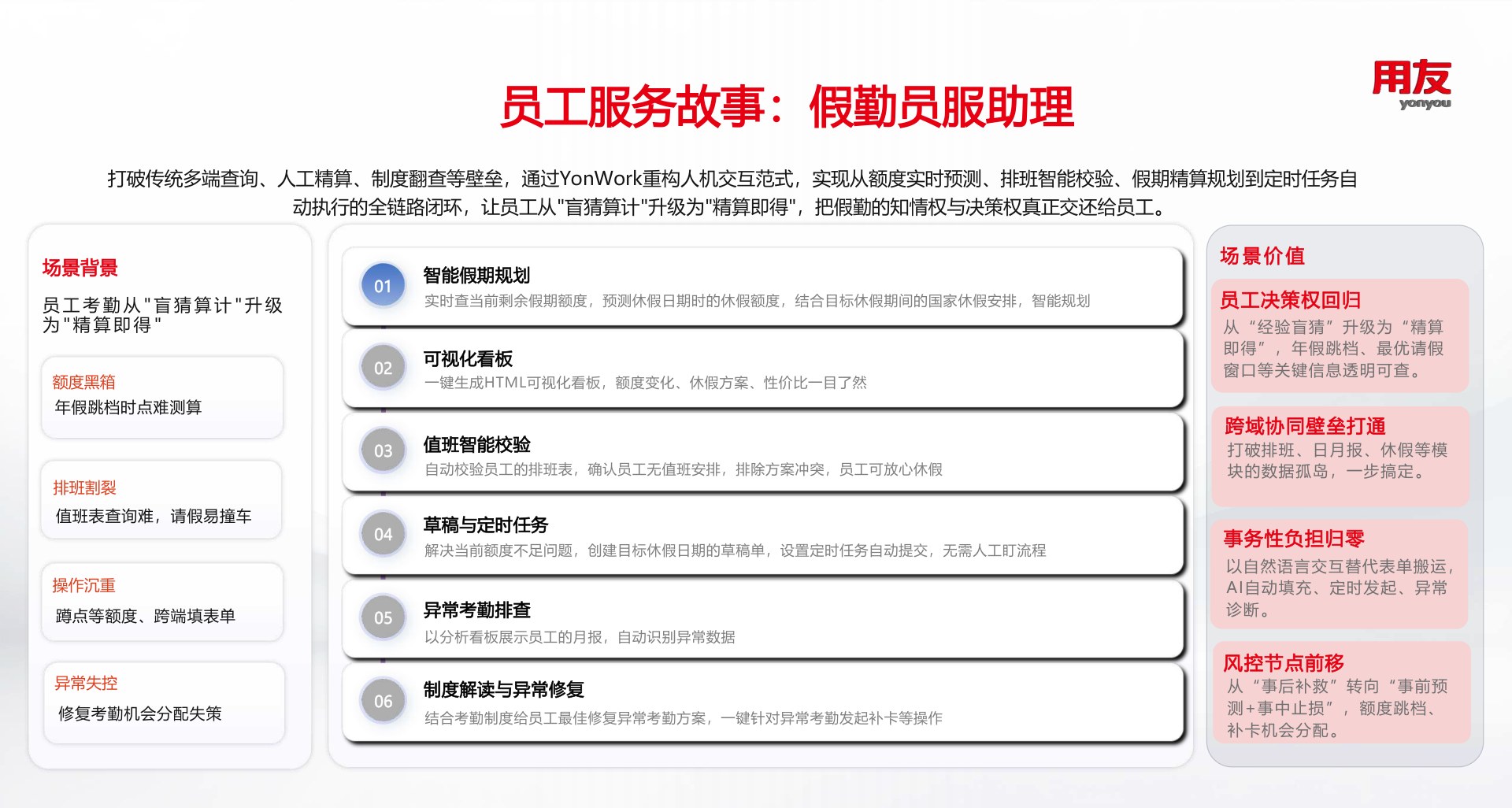 员工服务故事:假勤员服助理——智能假期规划、可视化看板、值班智能校验、草稿与定时任务、异常考勤排查、制度解读与异常修复六步闭环