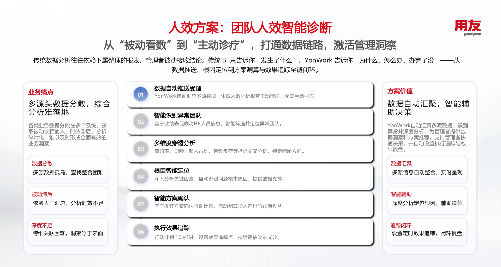 人力分析智能体：从定时人效分析到根因定位与方案推荐的六步闭环
