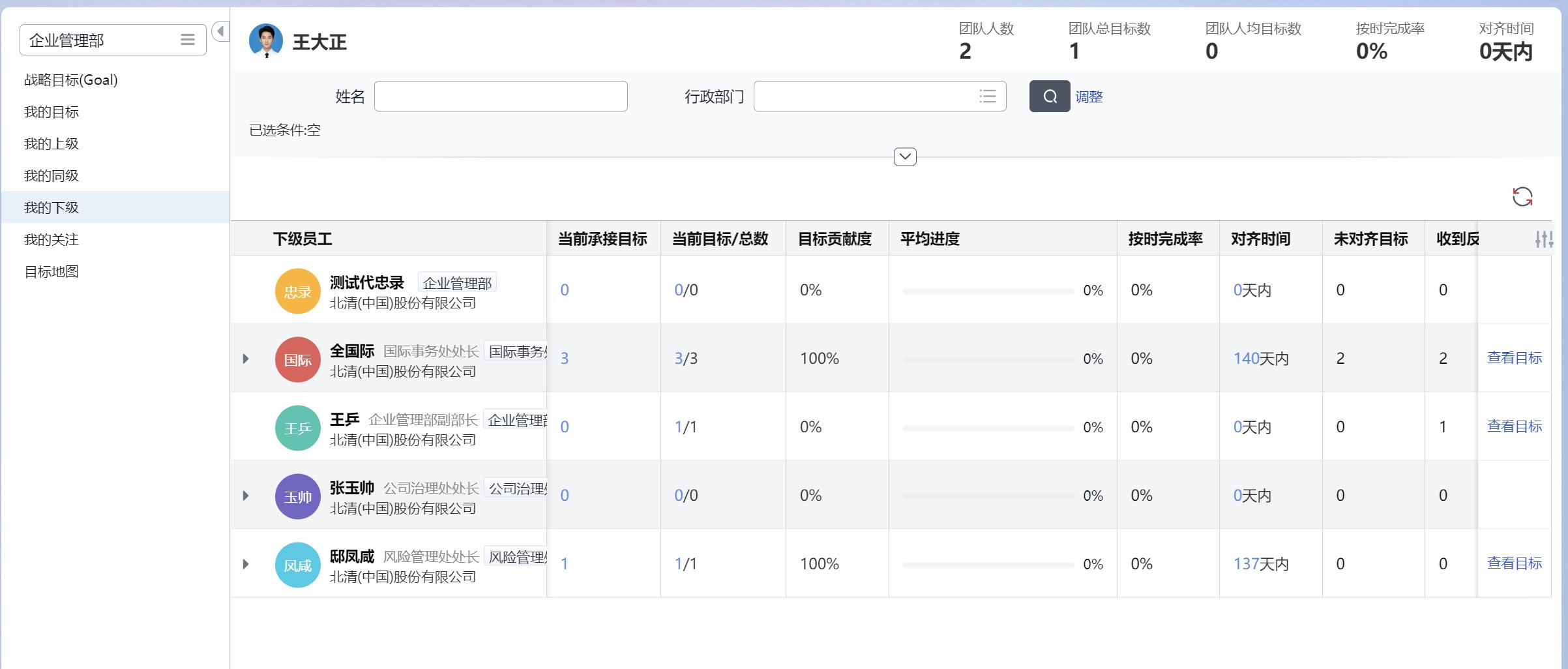 目标分解与对齐的配置化实现:支持不同组织机构设置不同模板、流程与指标维度