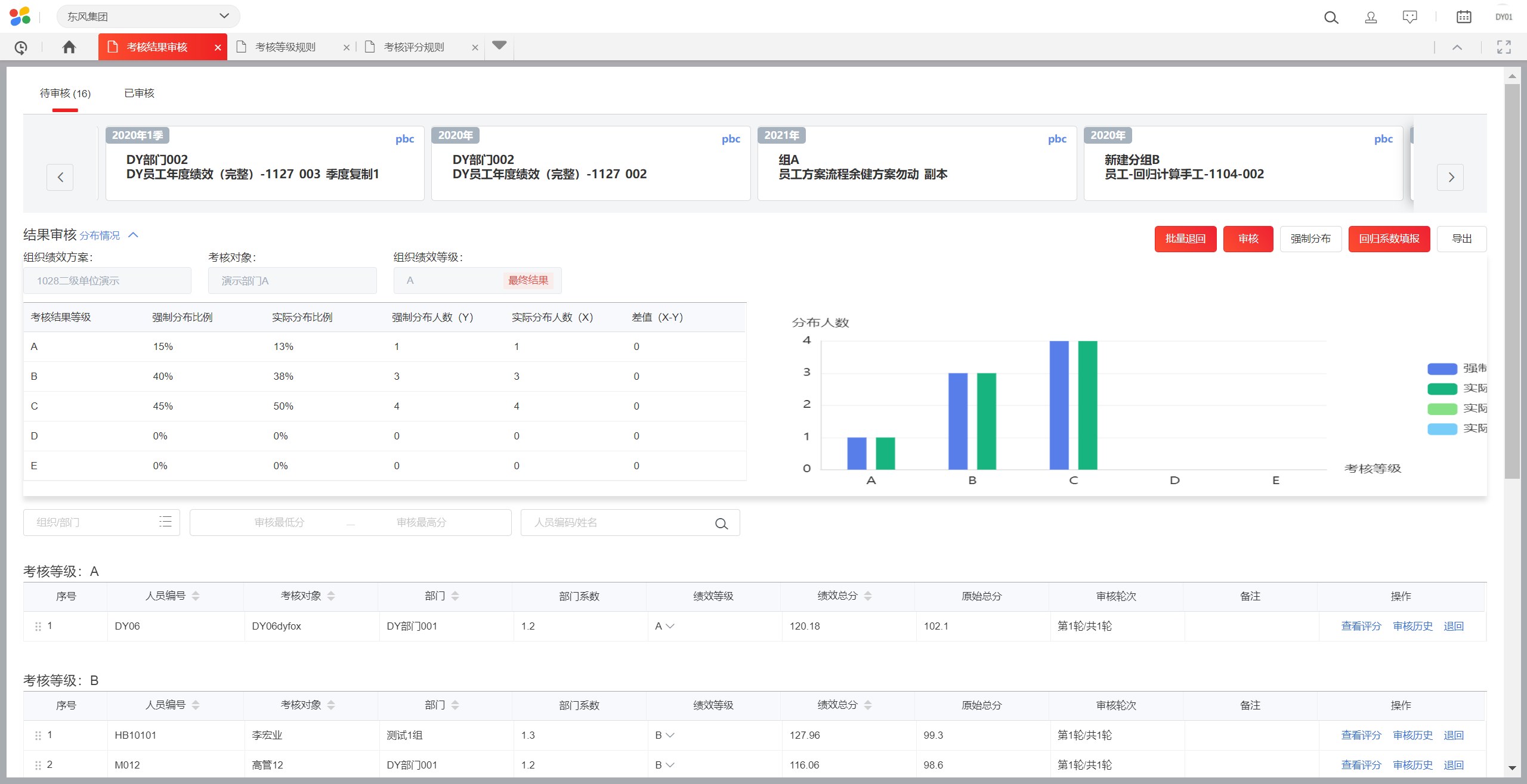 绩效数据分析看板:组织绩效与员工绩效的结果分布、均值对比与趋势分析
