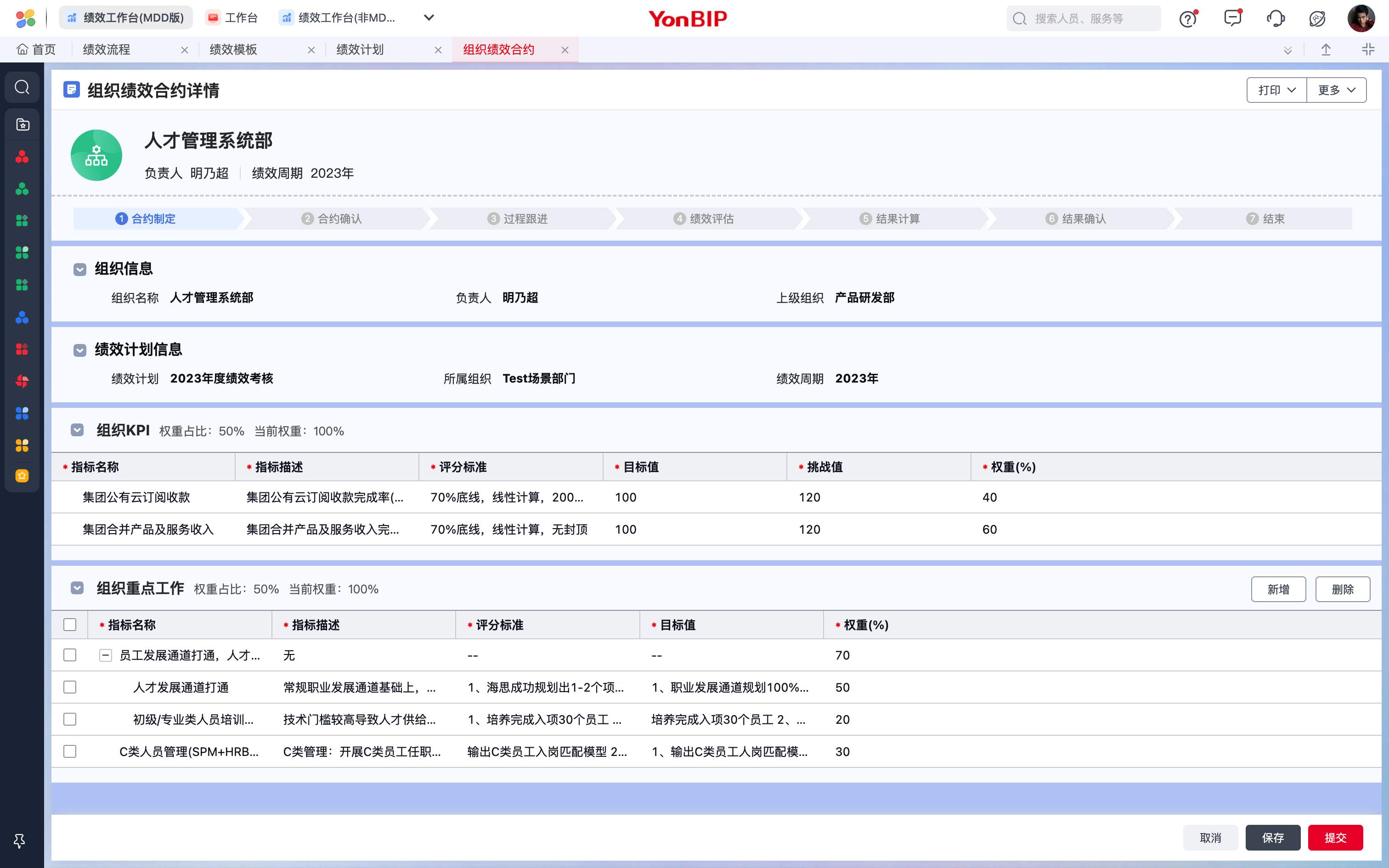 组织绩效合约全流程:合约制定→确认→过程跟进→绩效评估→结果计算→结果确认
