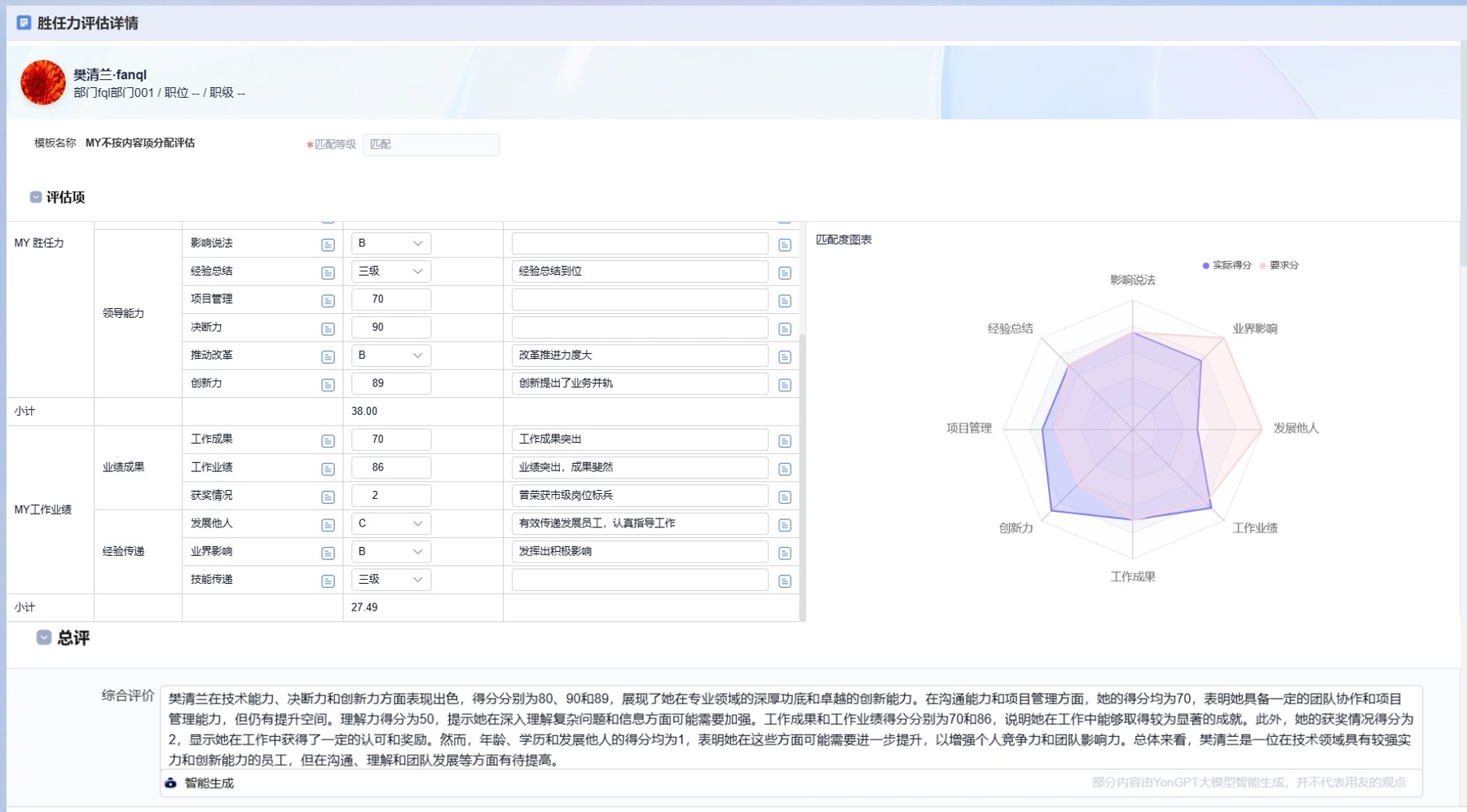 用友 BIP 人力云员工胜任力评价详情：能力项评分、匹配度雷达图与综合评价