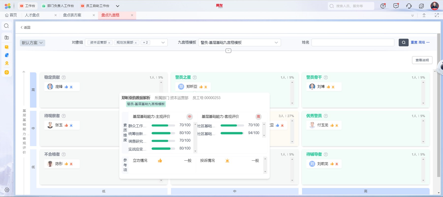 用友 BIP 人力云全员人才盘点执行台：盘点方案筛选、九宫格宫格图与盘点结果评价