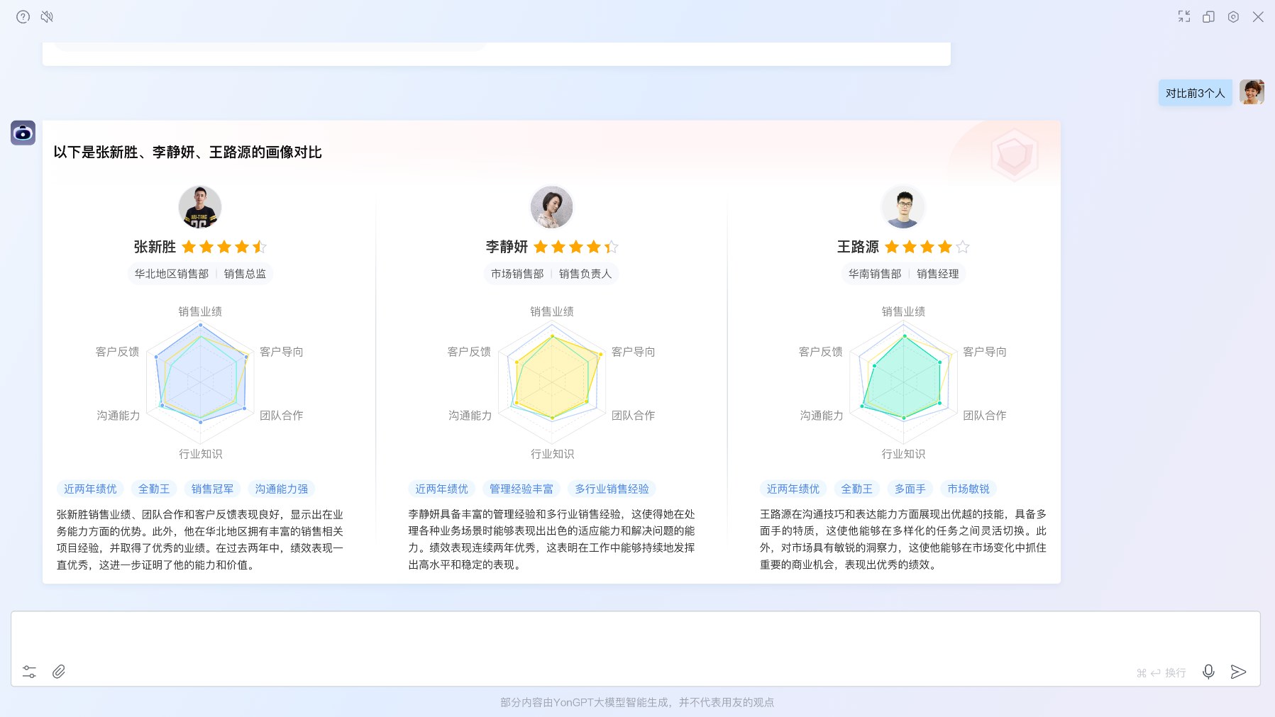 用友 BIP 人力云候选人人才画像与能力维度对比（多候选人雷达图差异对比）