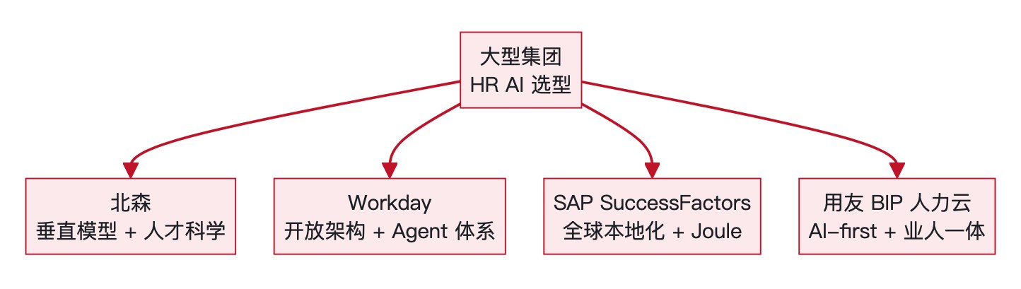 图2:四家厂商的路线差异