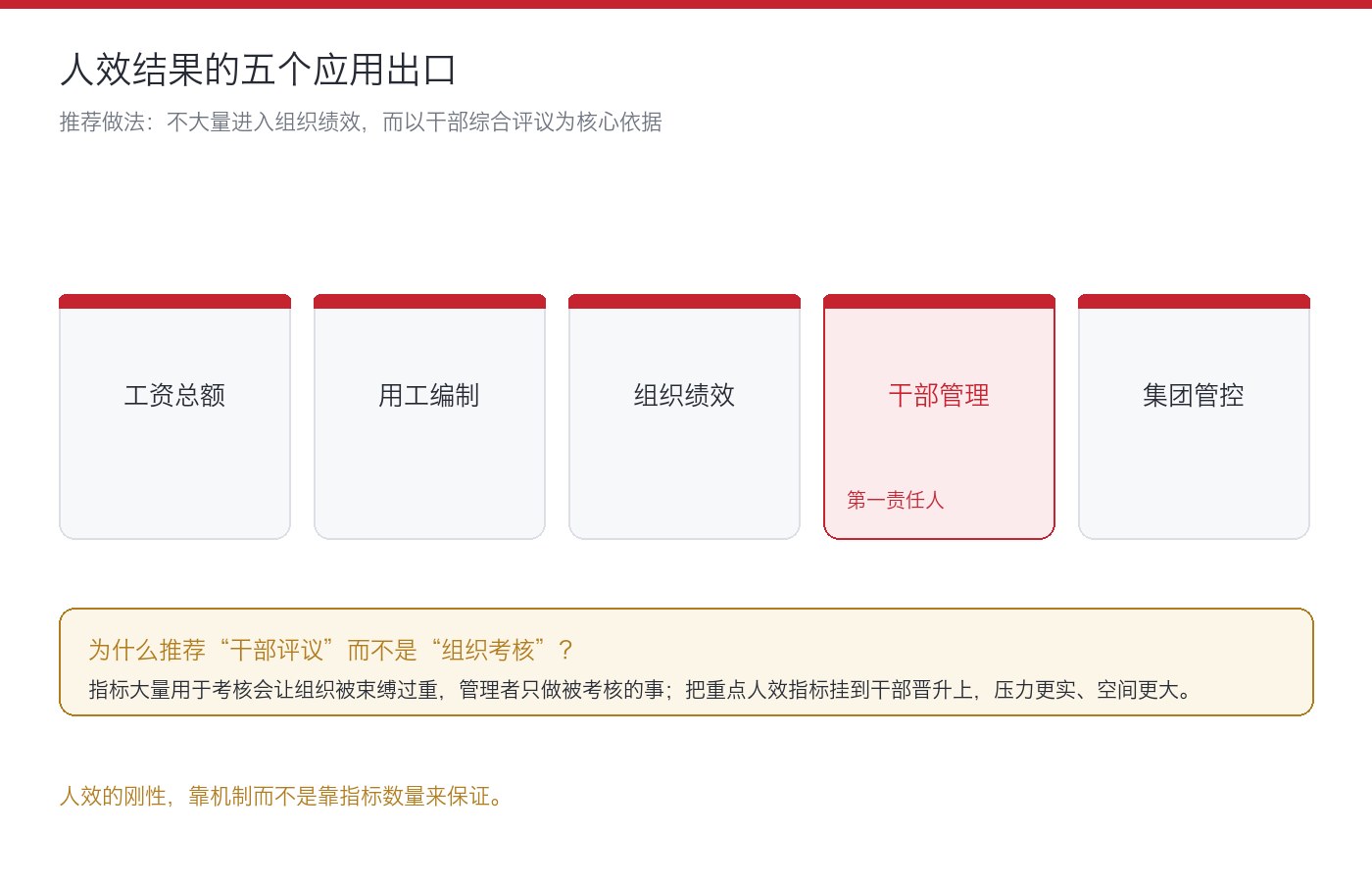 人效结果的五个应用出口