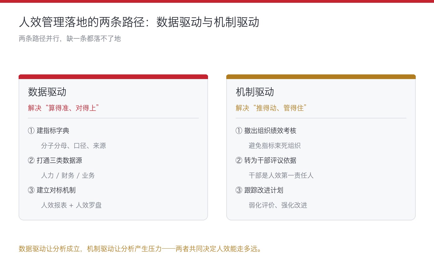 人效管理落地的两条路径:数据驱动与机制驱动