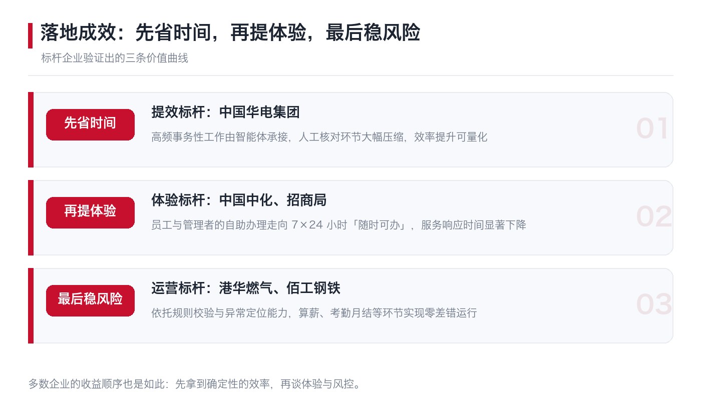 落地成效的三条价值曲线：先省时间、再提体验、最后稳风险与对应标杆企业