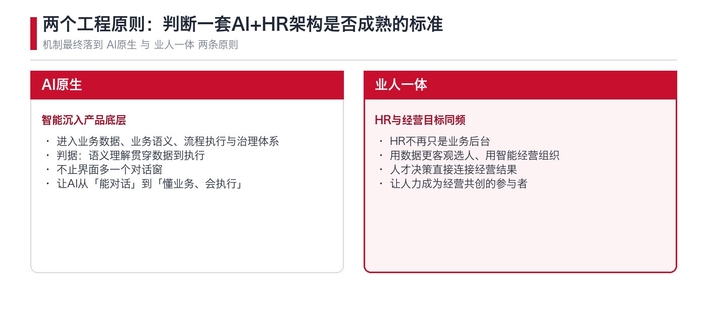 两个工程原则：AI原生与业人一体