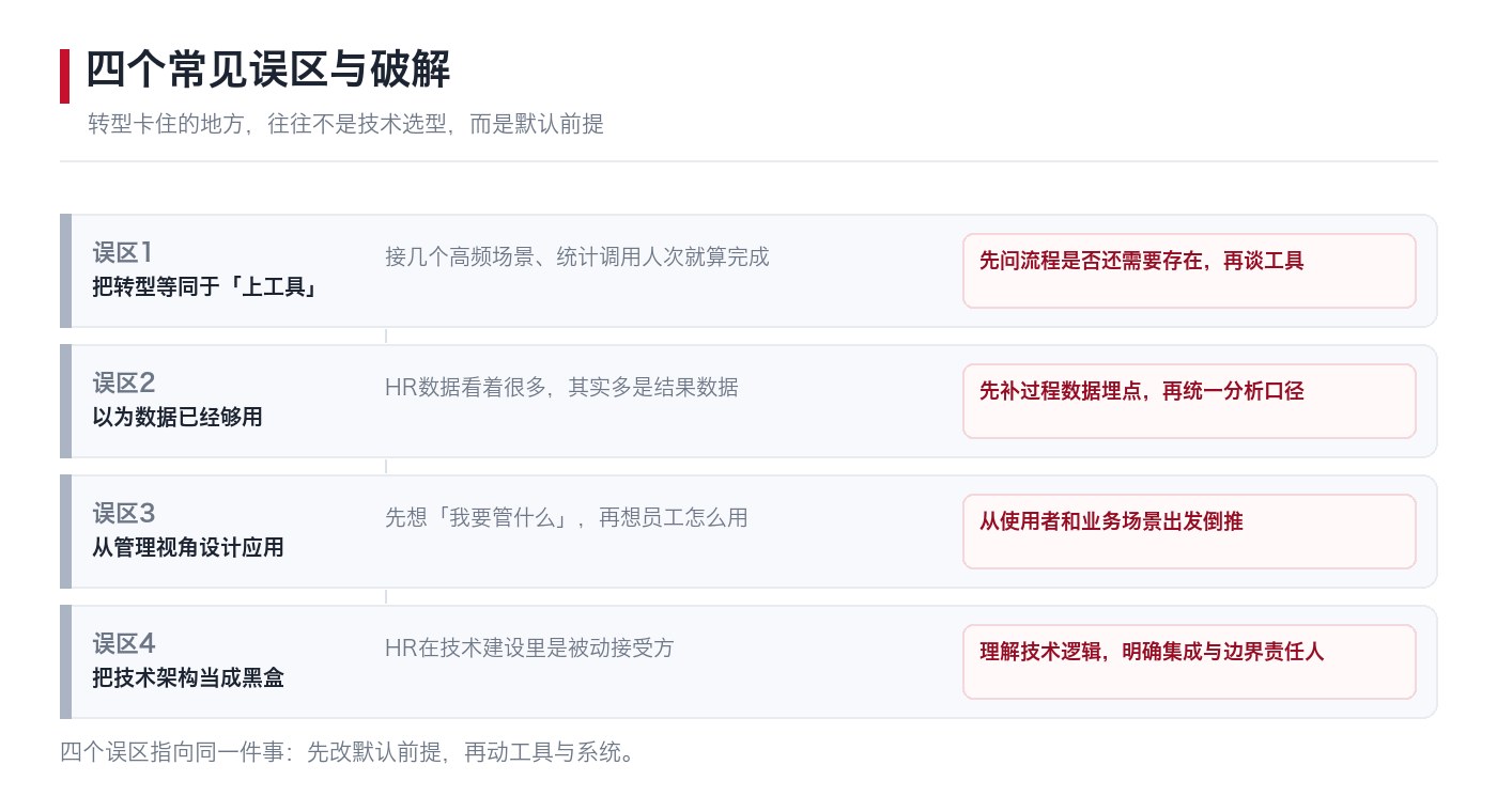 四个常见误区与破解:从默认前提到正确做法
