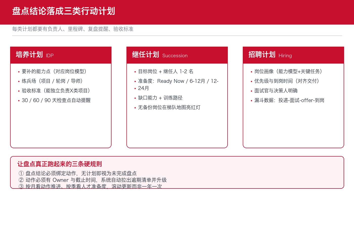 盘点结论落成三类行动计划：培养计划、继任计划、招聘计划，以及让盘点真正跑起来的三条硬规则
