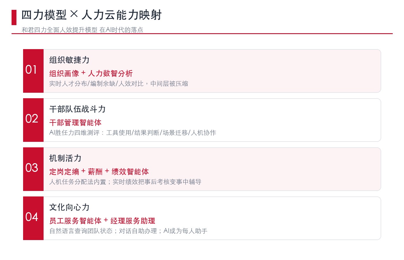 四力模型与人力云能力映射示意图