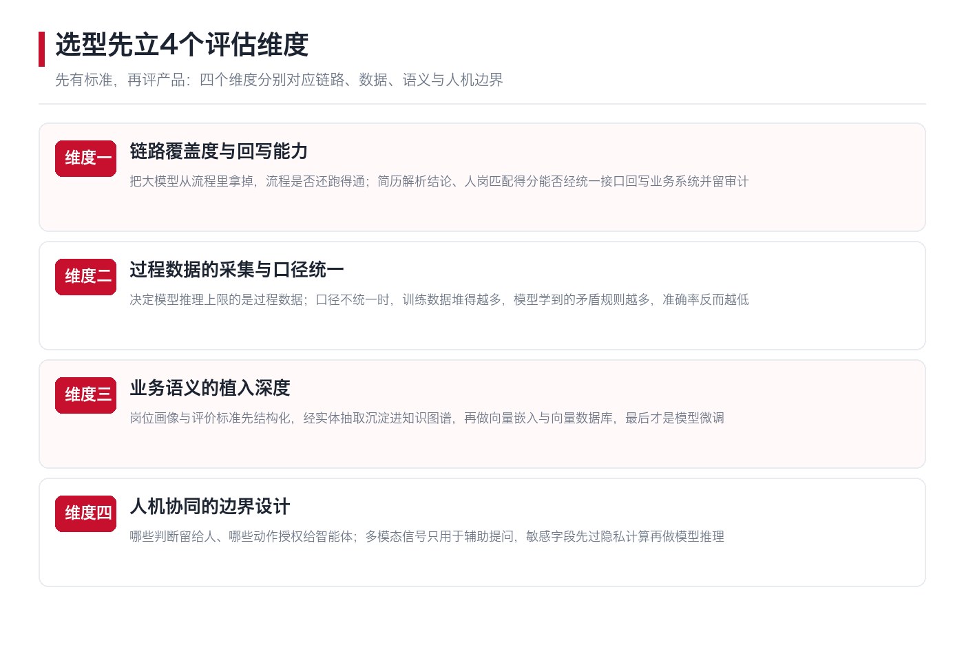 HR系统选型的四维评估框架:链路覆盖度与回写能力、过程数据采集与口径统一、业务语义植入深度、人机协同边界设计