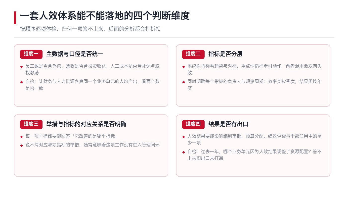 一套人效体系能否落地的四个判断维度