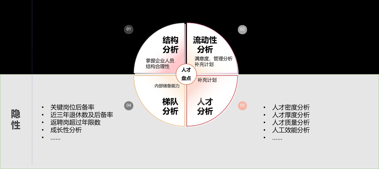 人才分析的四类视角