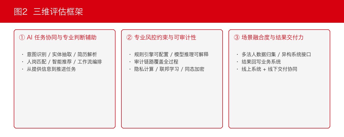 图2:三维评估框架