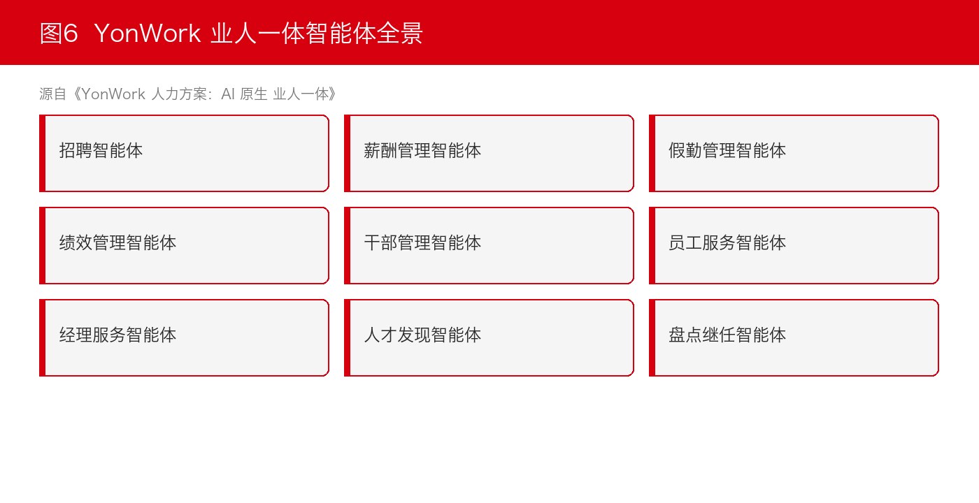 图6:YonWork 业人一体智能体全景